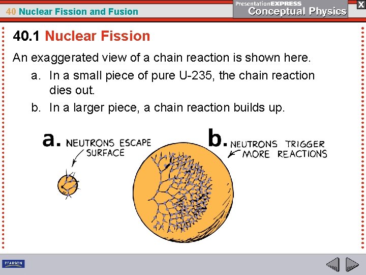 40 Nuclear Fission and Fusion 40. 1 Nuclear Fission An exaggerated view of a