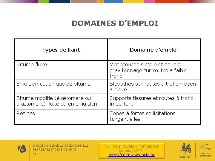 DOMAINES D’EMPLOI Types de liant Domaine d’emploi Bitume fluxé Monocouche simple et double gravillonnage