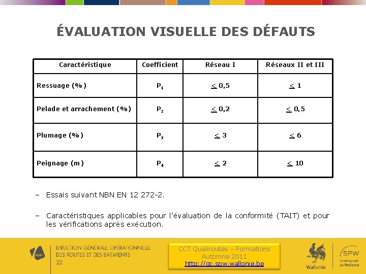 ÉVALUATION VISUELLE DES DÉFAUTS Caractéristique Coefficient Réseau I Réseaux II et III Ressuage (%)