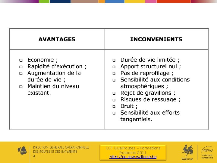 4 CCT Qualiroutes – Formations Automne 2011 http: //qc. spw. wallonie. be 