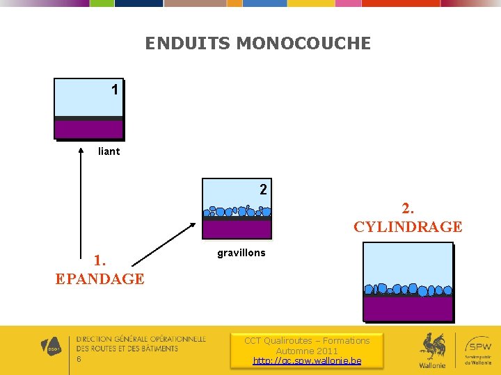 ENDUITS MONOCOUCHE 1 liant 2 2. CYLINDRAGE 1. EPANDAGE 6 gravillons CCT Qualiroutes –