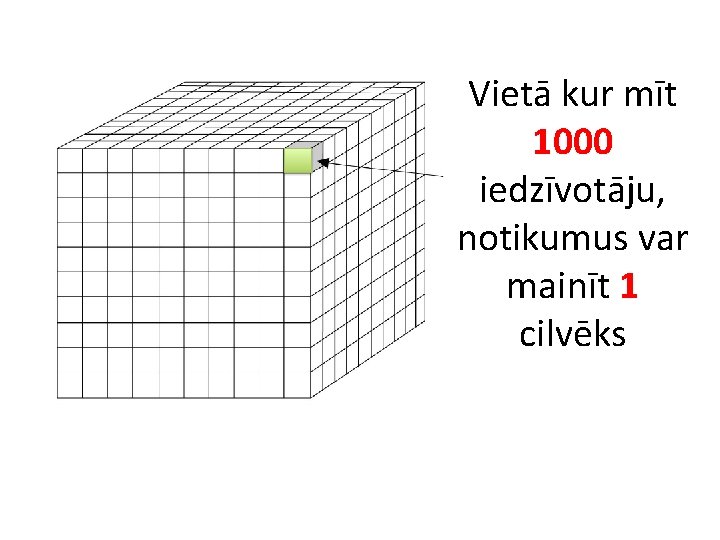 Vietā kur mīt 1000 iedzīvotāju, notikumus var mainīt 1 cilvēks 