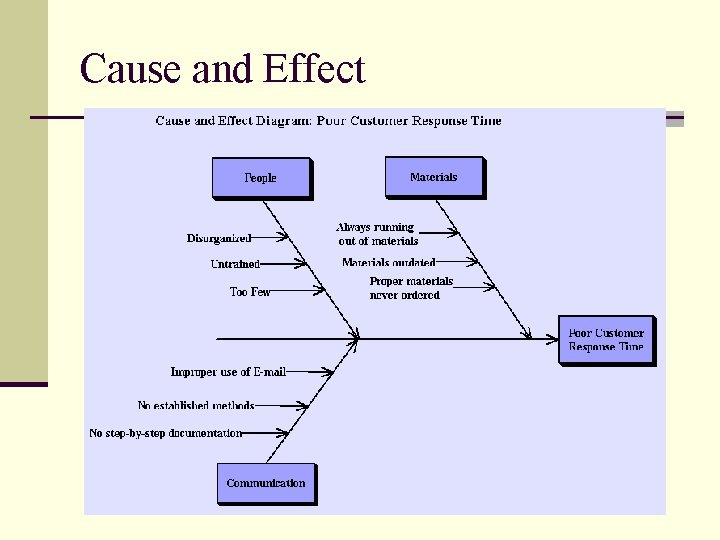 Cause and Effect 