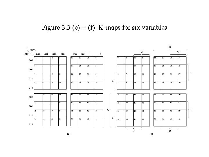 Figure 3. 3 (e) -- (f) K-maps for six variables 