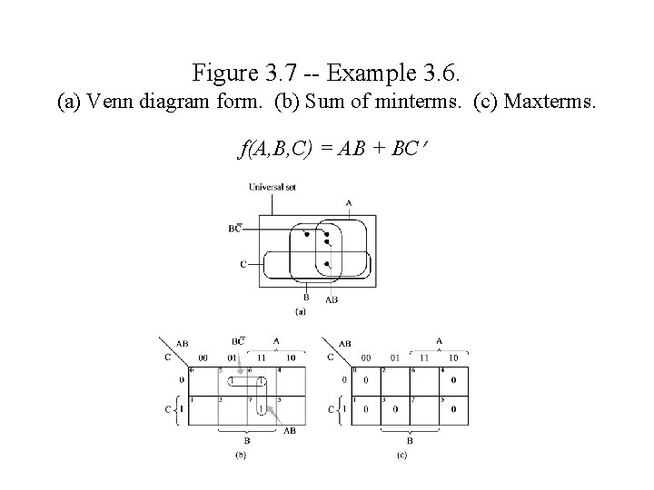 Figure 3. 7 -- Example 3. 6. (a) Venn diagram form. (b) Sum of