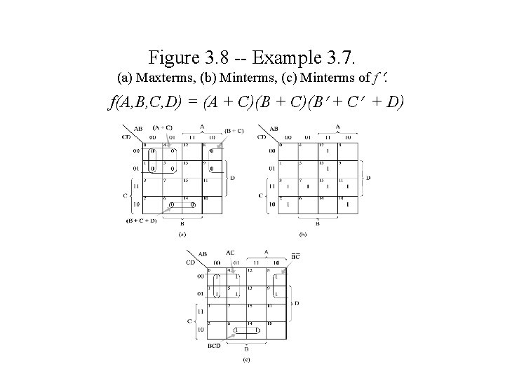 Figure 3. 8 -- Example 3. 7. (a) Maxterms, (b) Minterms, (c) Minterms of