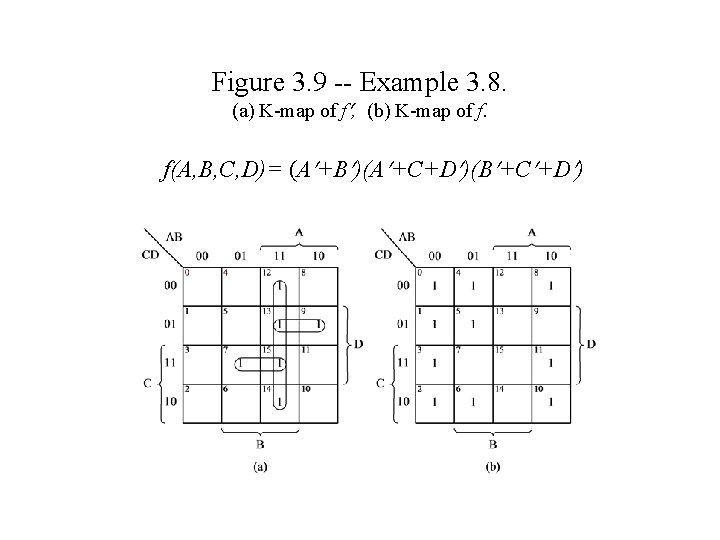 Figure 3. 9 -- Example 3. 8. (a) K-map of f , (b) K-map