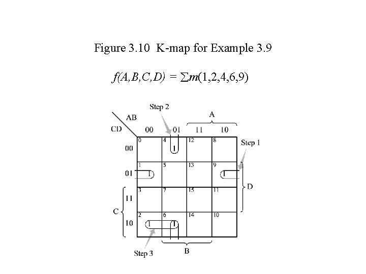 Figure 3. 10 K-map for Example 3. 9 f(A, B, C, D) = m(1,