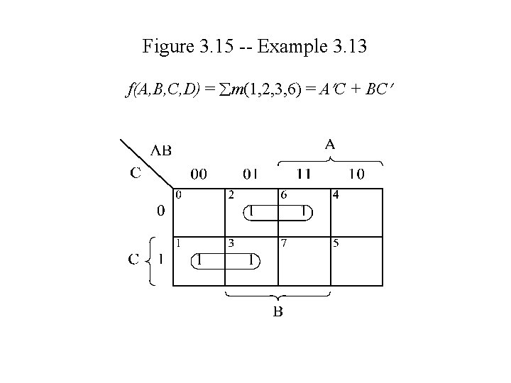 Figure 3. 15 -- Example 3. 13 f(A, B, C, D) = m(1, 2,