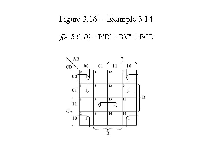 Figure 3. 16 -- Example 3. 14 f(A, B, C, D) = B D