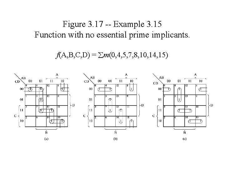 Figure 3. 17 -- Example 3. 15 Function with no essential prime implicants. f(A,