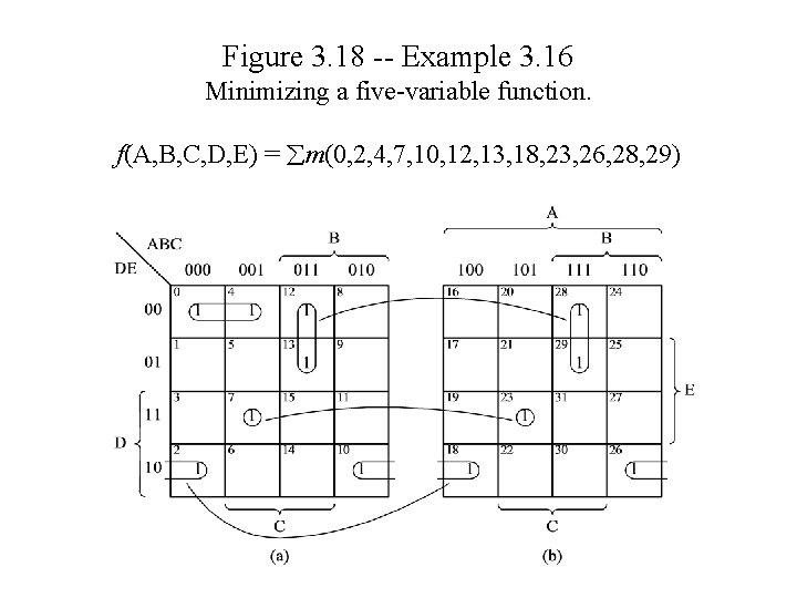 Figure 3. 18 -- Example 3. 16 Minimizing a five-variable function. f(A, B, C,