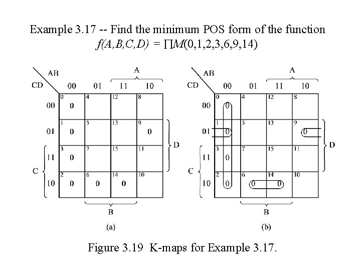 Example 3. 17 -- Find the minimum POS form of the function f(A, B,