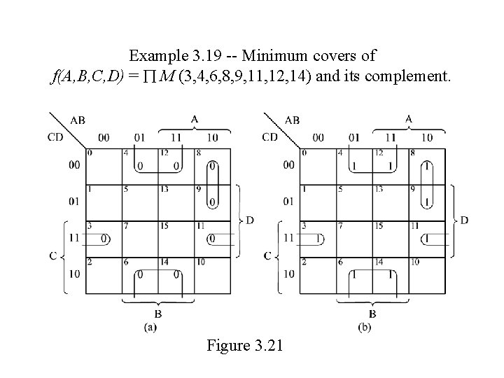 Example 3. 19 -- Minimum covers of f(A, B, C, D) = M (3,