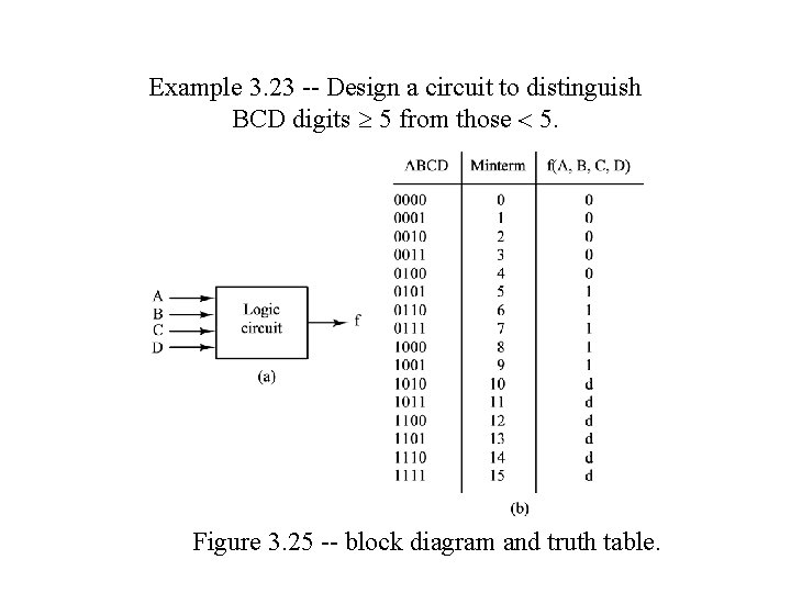 Example 3. 23 -- Design a circuit to distinguish BCD digits 5 from those