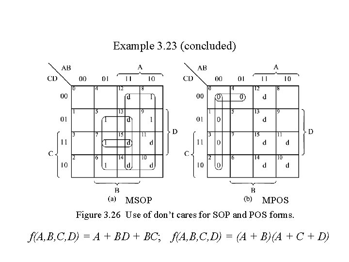 Example 3. 23 (concluded) MSOP MPOS Figure 3. 26 Use of don’t cares for