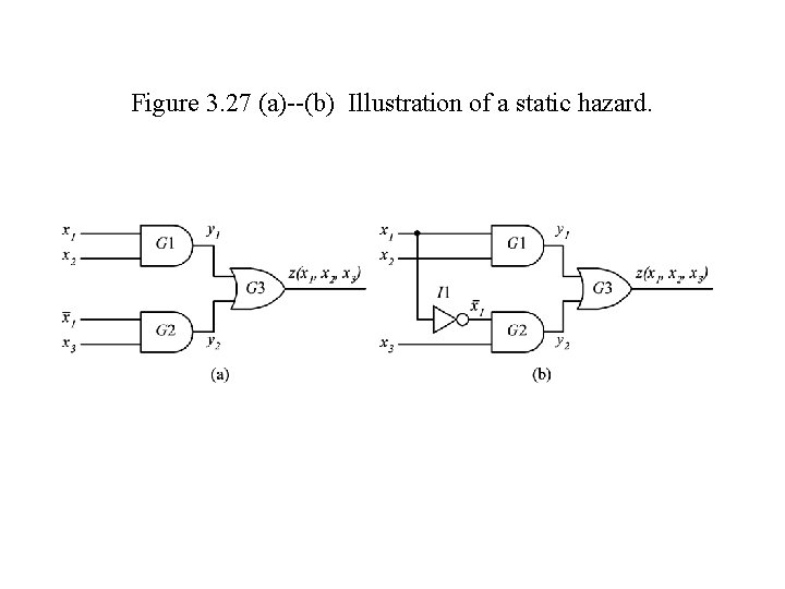 Figure 3. 27 (a)--(b) Illustration of a static hazard. 