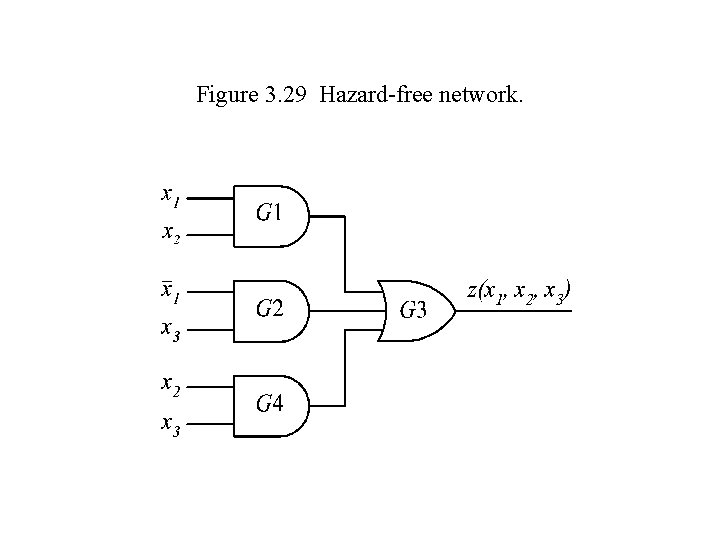 Figure 3. 29 Hazard-free network. 