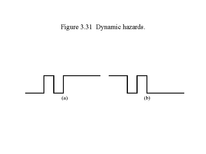 Figure 3. 31 Dynamic hazards. 