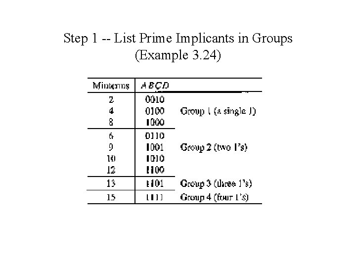 Step 1 -- List Prime Implicants in Groups (Example 3. 24) 