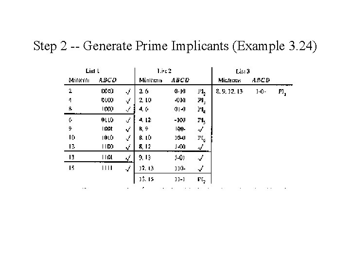 Step 2 -- Generate Prime Implicants (Example 3. 24) 