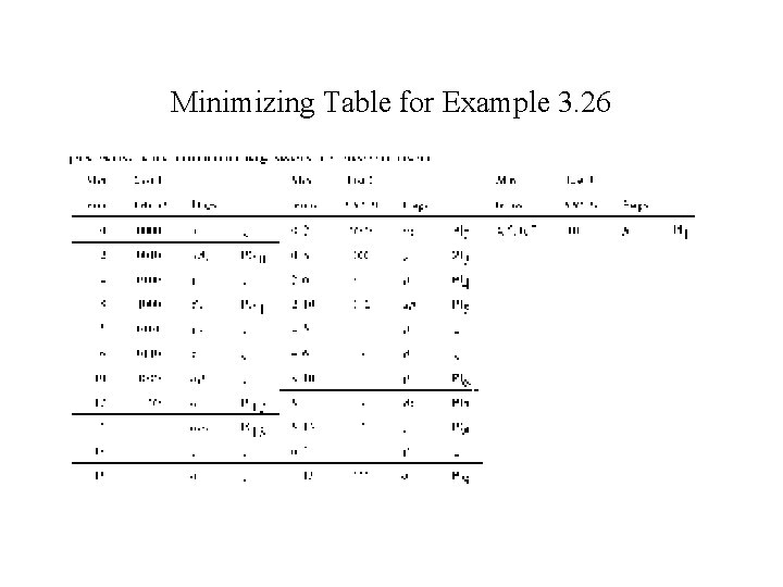 Minimizing Table for Example 3. 26 