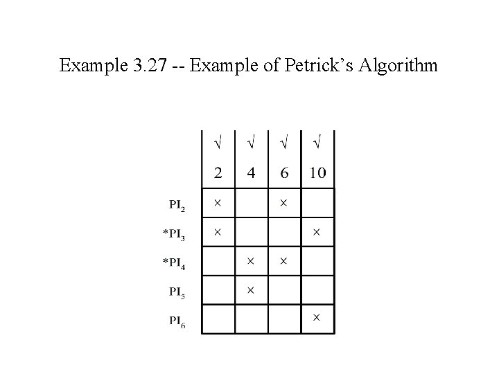 Example 3. 27 -- Example of Petrick’s Algorithm 