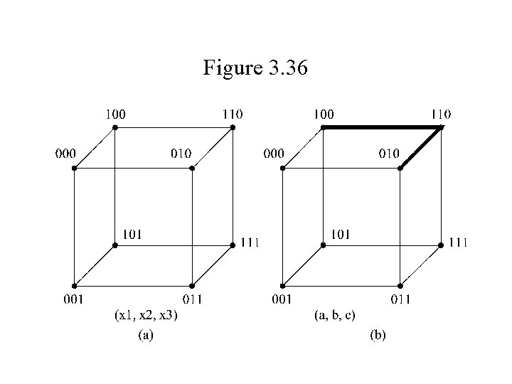 Figure 3. 36 