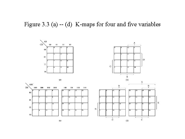 Figure 3. 3 (a) -- (d) K-maps for four and five variables 