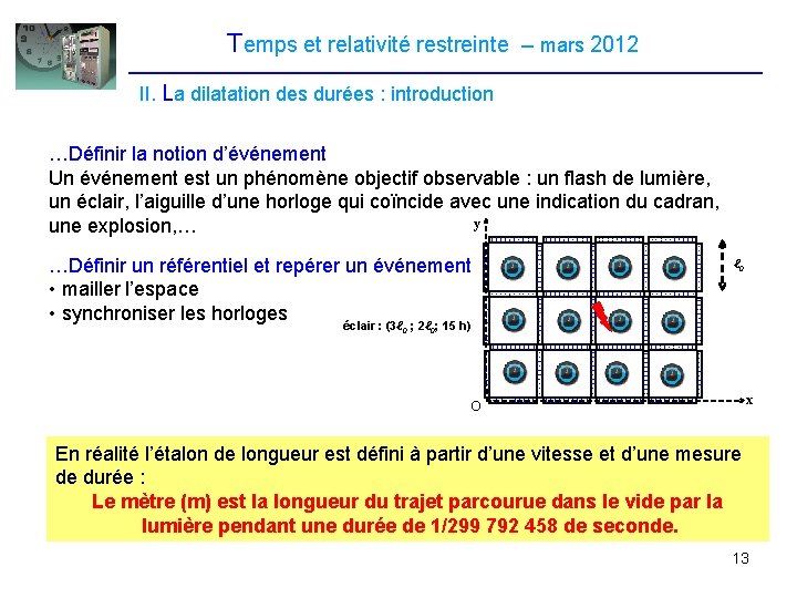 Temps et relativité restreinte – mars 2012 II. La dilatation des durées : introduction