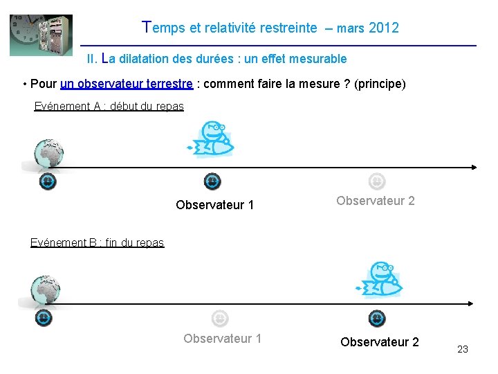 Temps et relativité restreinte – mars 2012 II. La dilatation des durées : un