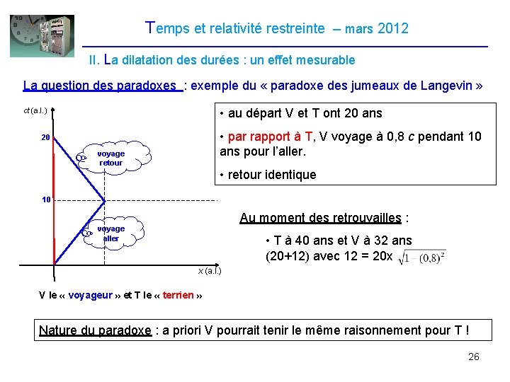 Temps et relativité restreinte – mars 2012 II. La dilatation des durées : un