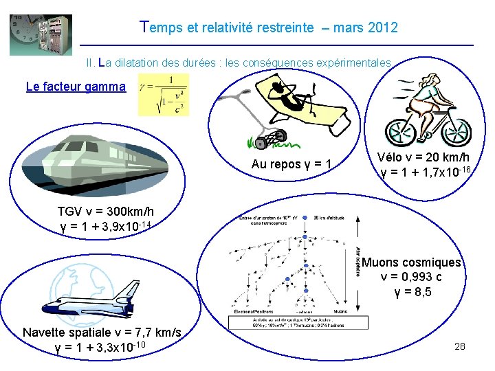 Temps et relativité restreinte – mars 2012 II. La dilatation des durées : les