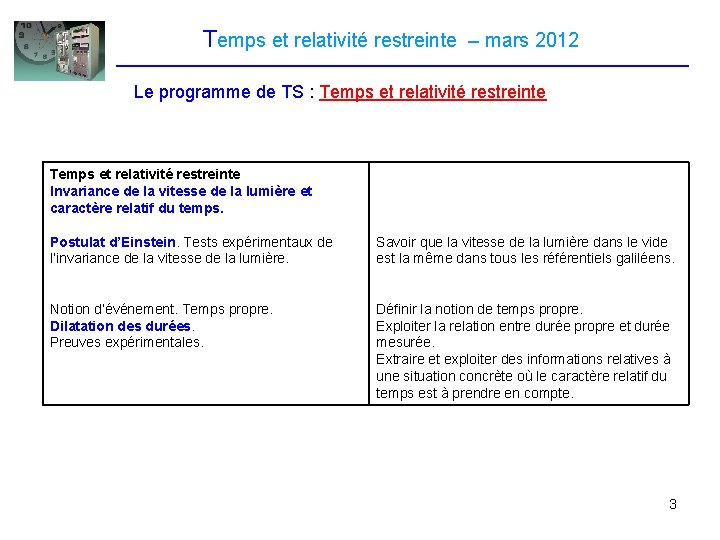 Temps et relativité restreinte – mars 2012 Le programme de TS : Temps et