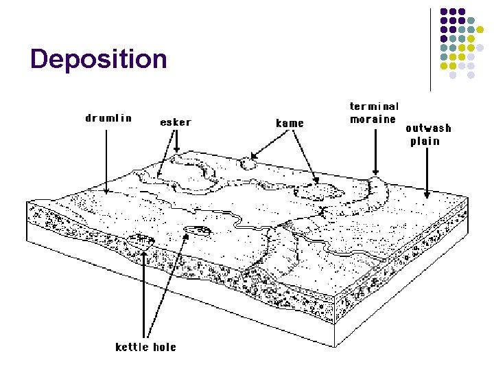 Deposition Deposition