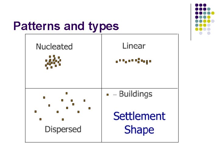 Patterns and types Patterns and types