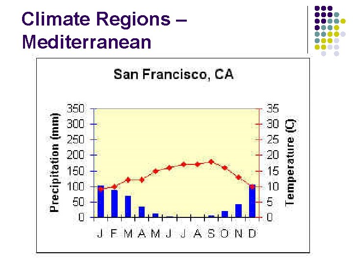 Climate Regions – Mediterranean Climate Regions – Mediterranean