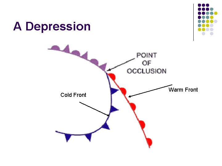 A Depression Cold Front Warm Front A Depression Cold Front Warm Front