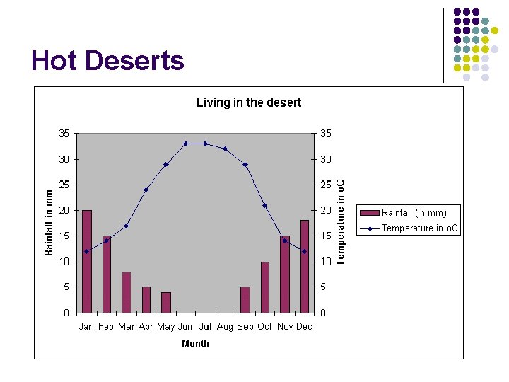 Hot Deserts Hot Deserts
