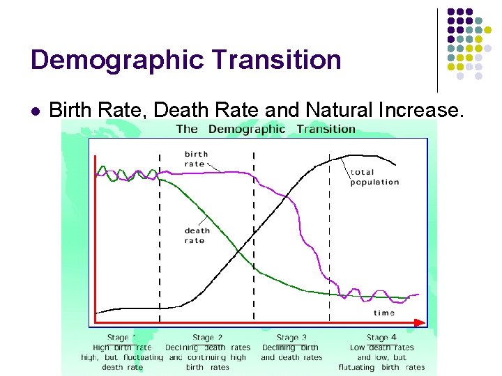 Demographic Transition l Birth Rate, Death Rate and Natural Increase. Demographic Transition l Birth Rate, Death Rate and Natural Increase.