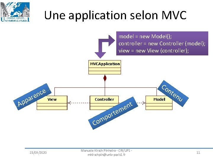 Une application selon MVC model = new Model(); controller = new Controller (model); view