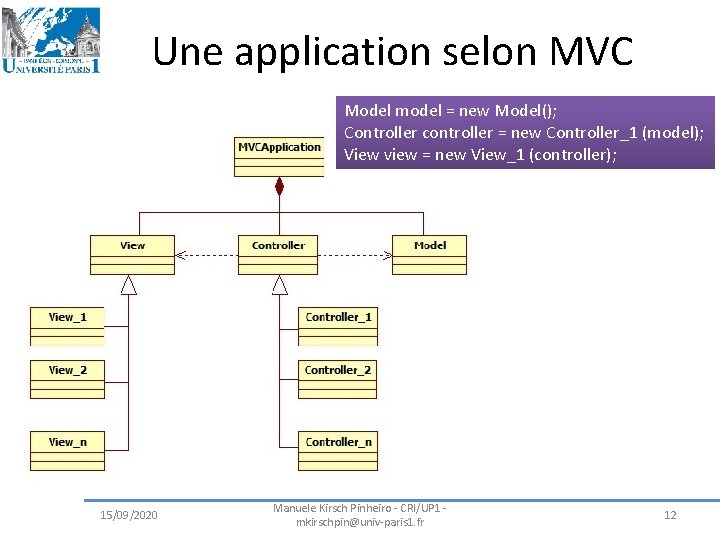 Une application selon MVC Model model = new Model(); Controller controller = new Controller_1