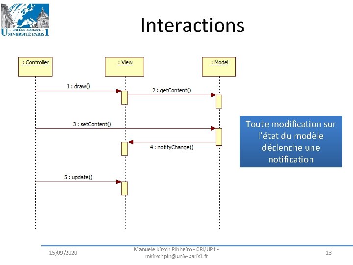 Interactions Toute modification sur l’état du modèle déclenche une notification 15/09/2020 Manuele Kirsch Pinheiro