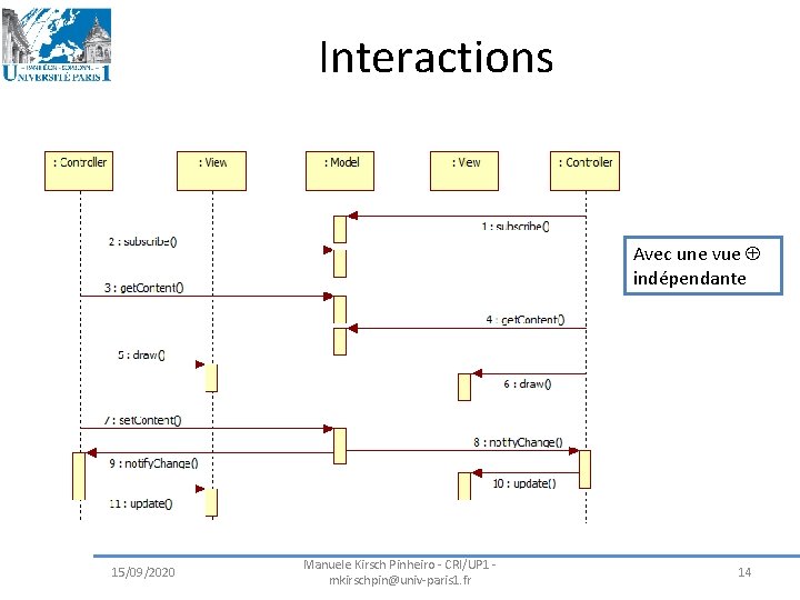 Interactions Avec une vue indépendante 15/09/2020 Manuele Kirsch Pinheiro - CRI/UP 1 - mkirschpin@univ-paris