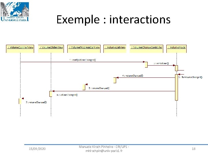 Exemple : interactions 15/09/2020 Manuele Kirsch Pinheiro - CRI/UP 1 - mkirschpin@univ-paris 1. fr