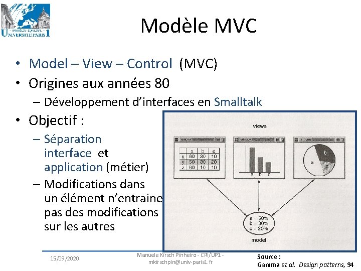 Modèle MVC • Model – View – Control (MVC) • Origines aux années 80