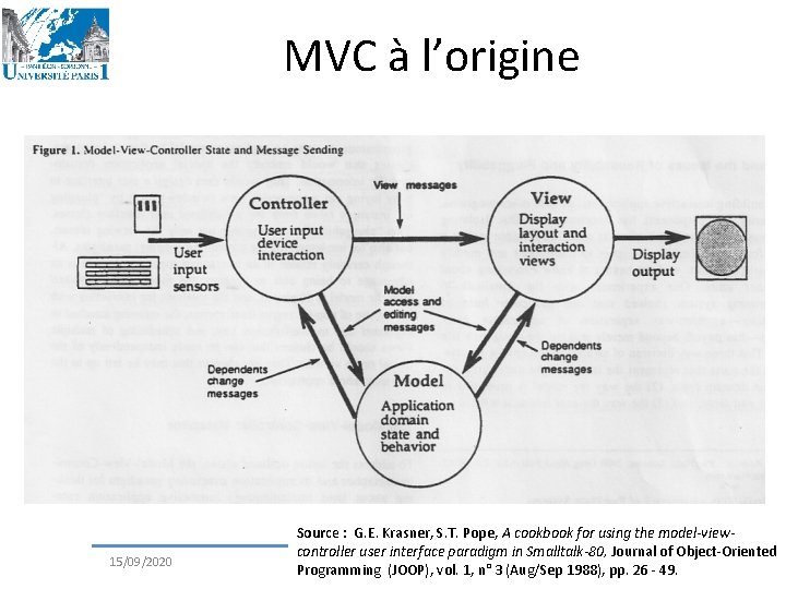 MVC à l’origine 15/09/2020 Source : G. E. Krasner, S. T. Pope, A cookbook