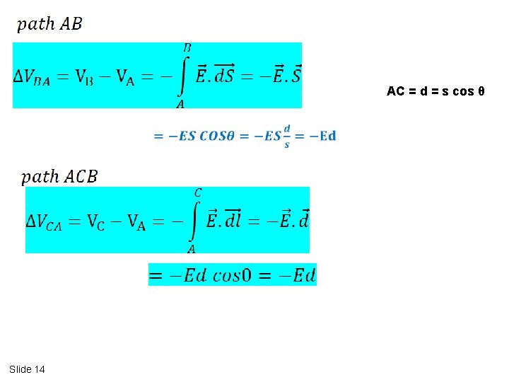 AC = d = s cos θ Slide 14 