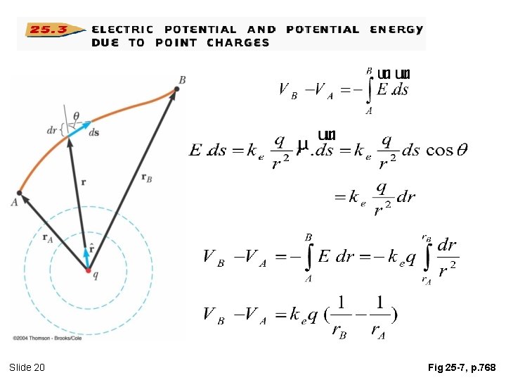 Slide 20 Fig 25 -7, p. 768 