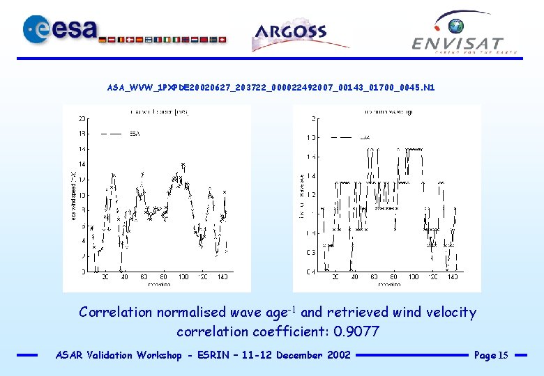 ASA_WVW_1 PXPDE 20020627_203722_000022492007_00143_01700_0045. N 1 Correlation normalised wave age-1 and retrieved wind velocity correlation